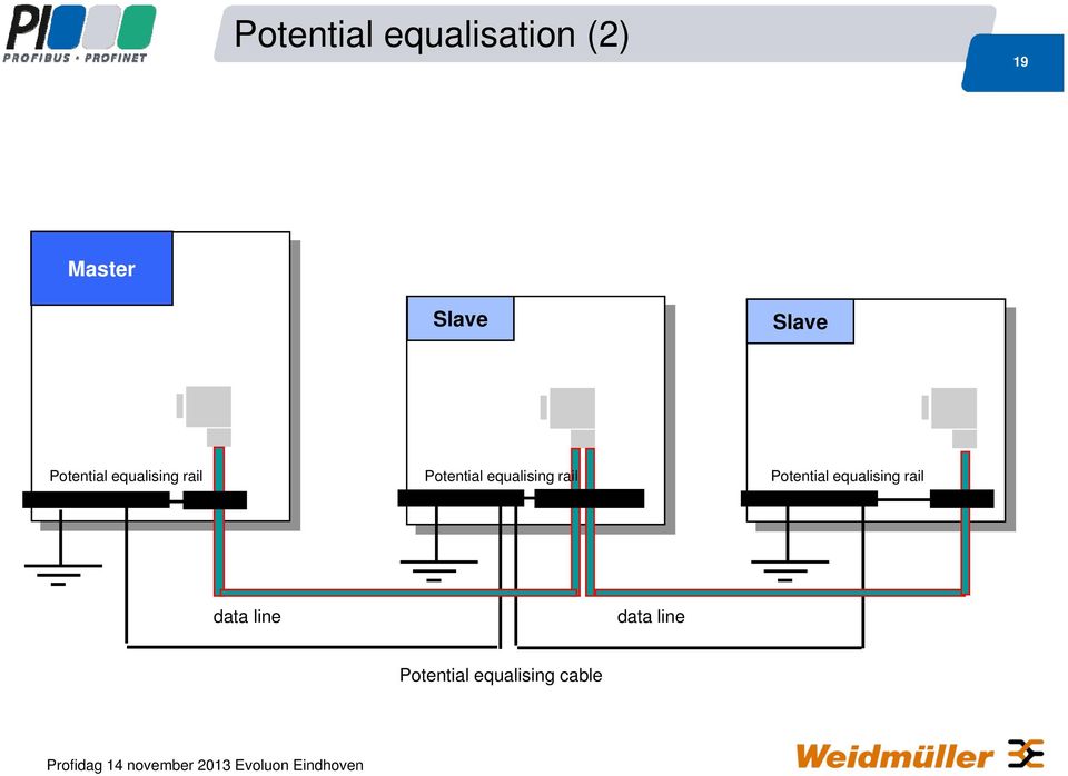 equalising rail Potential equalising rail