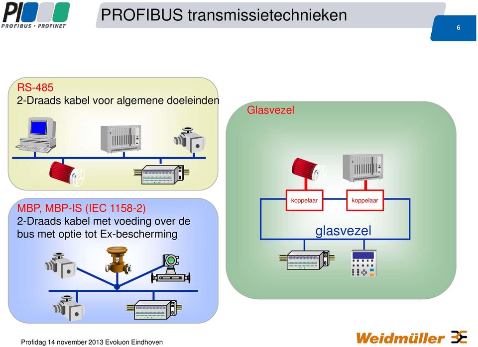 (IEC 1158-2) 2-Draads kabel met voeding over de bus