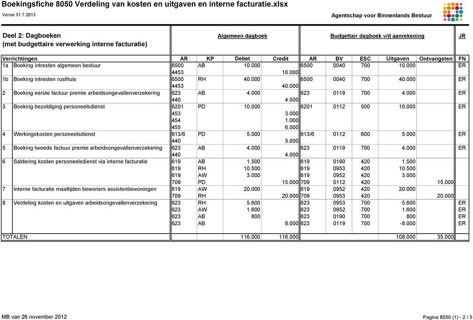 000 2 Boeking eerste factuur premie arbeidsongevallenverzekering 623 AB 4.000 623 0119 700 4.000 ER 3 Boeking bezoldiging personeelsdienst 6201 PD 10.000 6201 0112 500 10.000 ER 453 3.000 454 1.