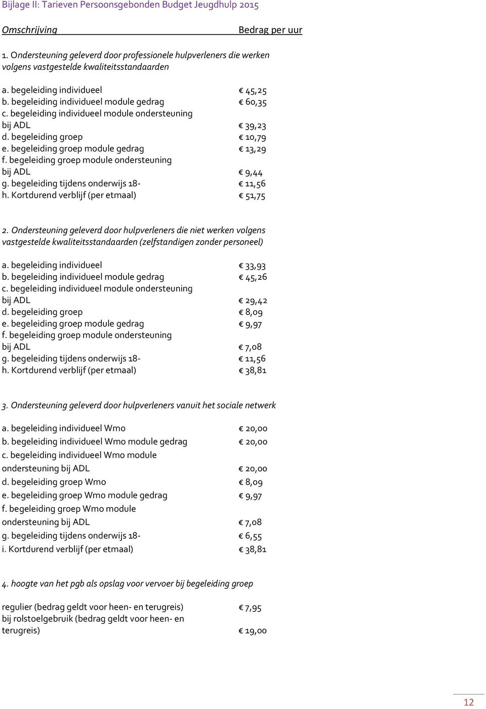 begeleiding individueel module ondersteuning bij ADL 39,23 d. begeleiding groep 10,79 e. begeleiding groep module gedrag 13,29 f. begeleiding groep module ondersteuning bij ADL 9,44 g.