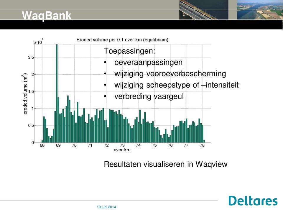 scheepstype of intensiteit verbreding