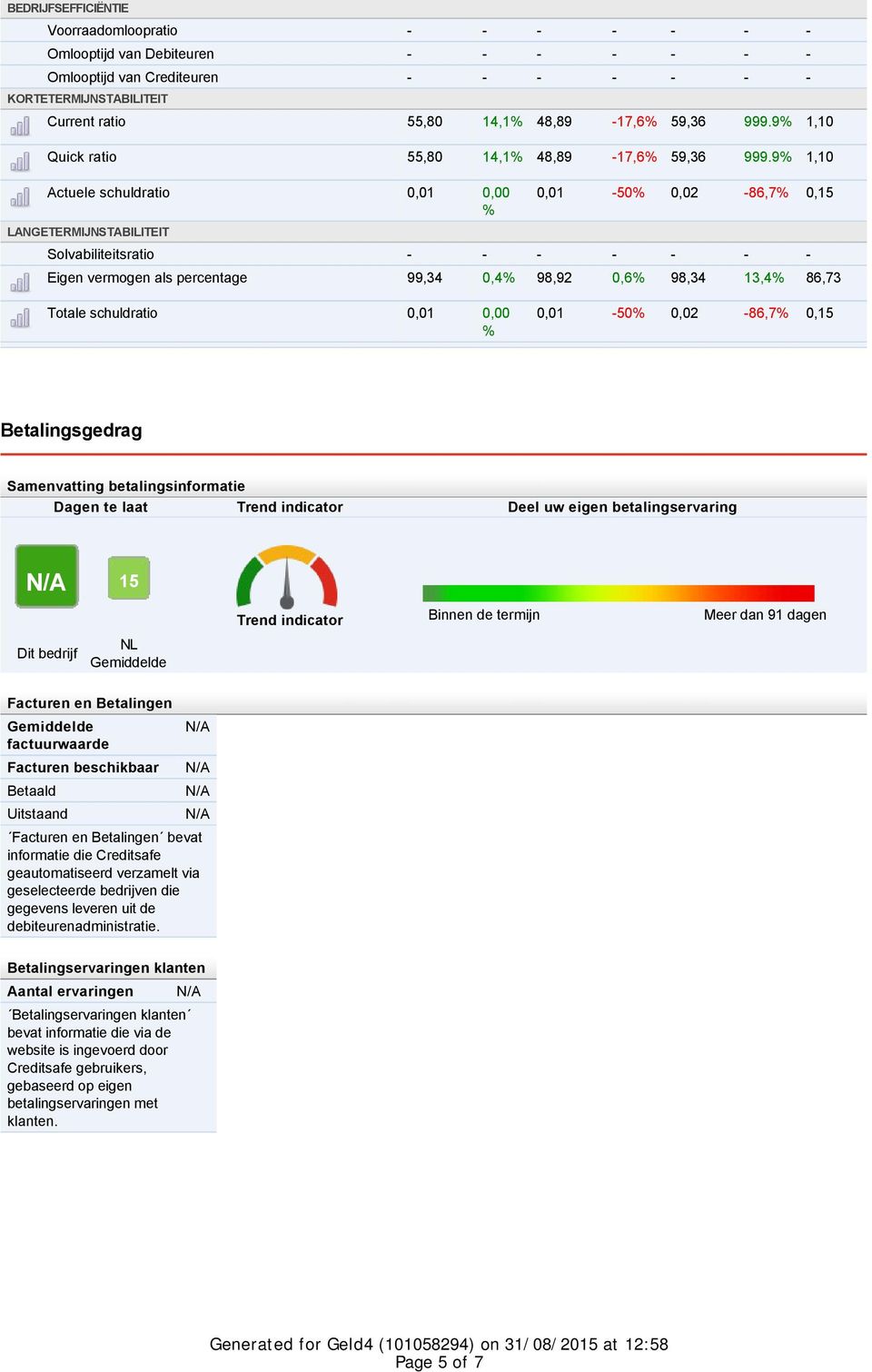 9% 1,10 Actuele schuldratio 0,01 0,00 % LANGETERMIJNSTABILITEIT 0,01-50% 0,02-86,7% 0,15 Solvabiliteitsratio - - - - - - - Eigen vermogen als percentage 99,34 0,4% 98,92 0,6% 98,34 13,4% 86,73 Totale