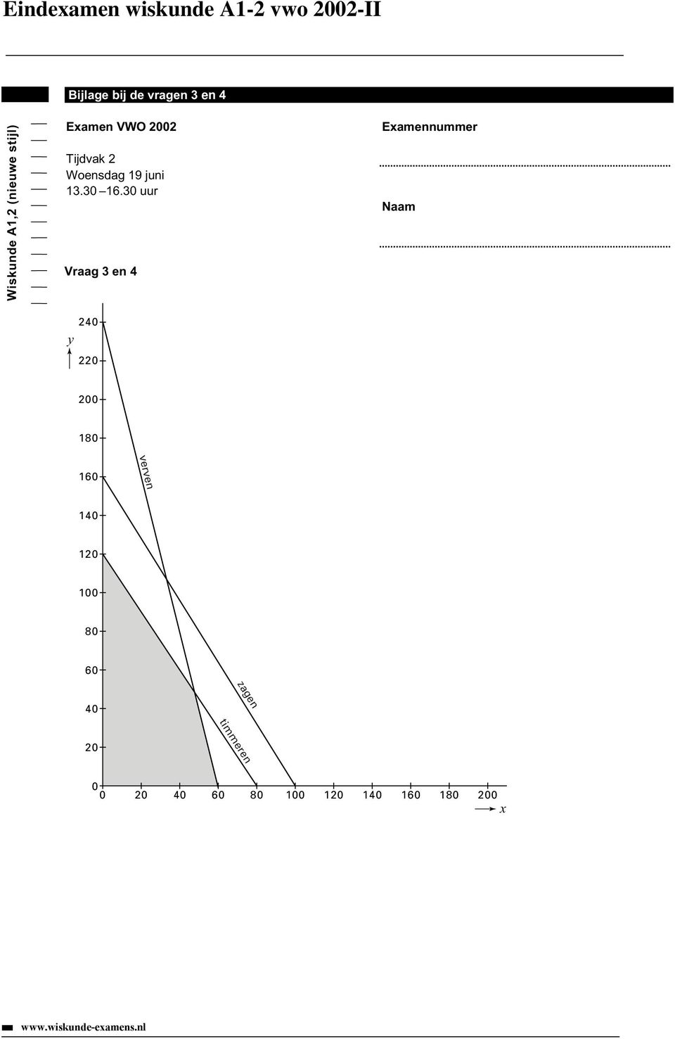 30 uur Vraag 3 en 4 Examennummer Naam 240 y 220 200 180 verven