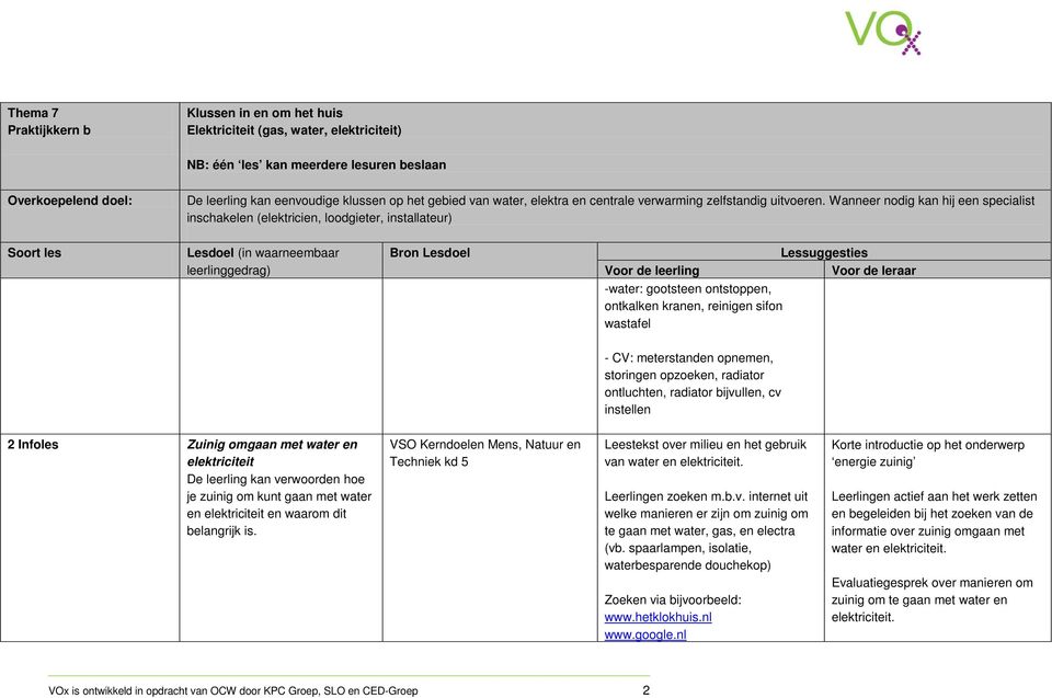 VSO Kerndoelen Mens, Natuur en Techniek kd 5 Leestekst over milieu en het gebruik van water en elektriciteit. Leerlingen zoeken m.b.v. internet uit welke manieren er zijn om zuinig om te gaan met water, gas, en electra (vb.