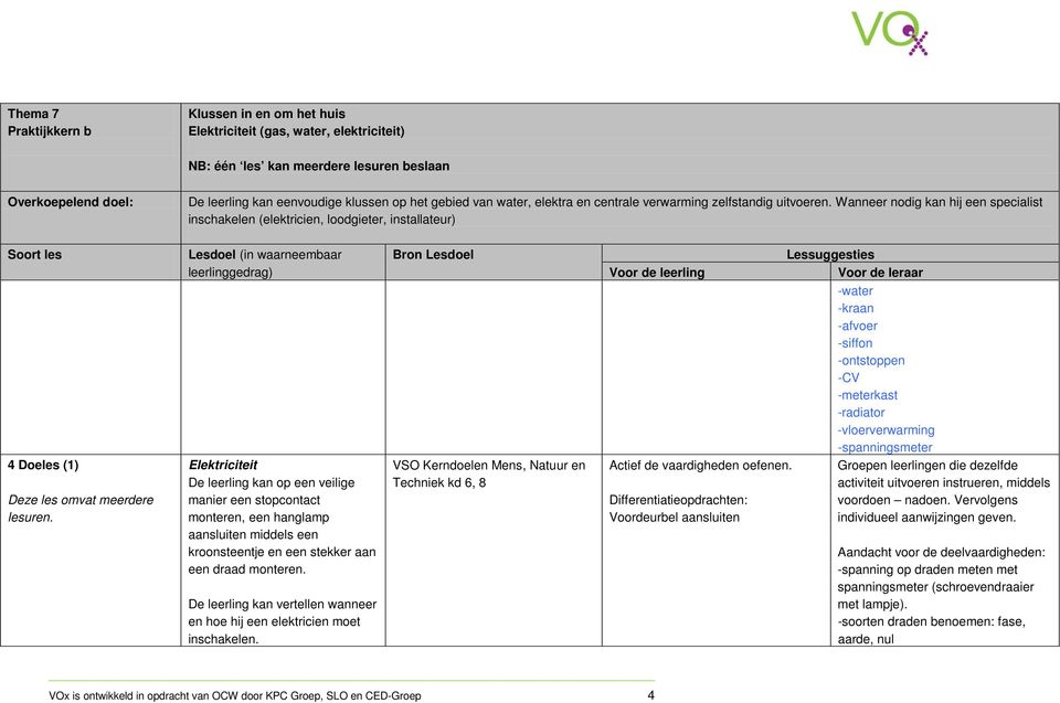 De leerling kan vertellen wanneer en hoe hij een elektricien moet inschakelen. VSO Kerndoelen Mens, Natuur en Techniek kd 6, 8 Actief de vaardigheden oefenen.