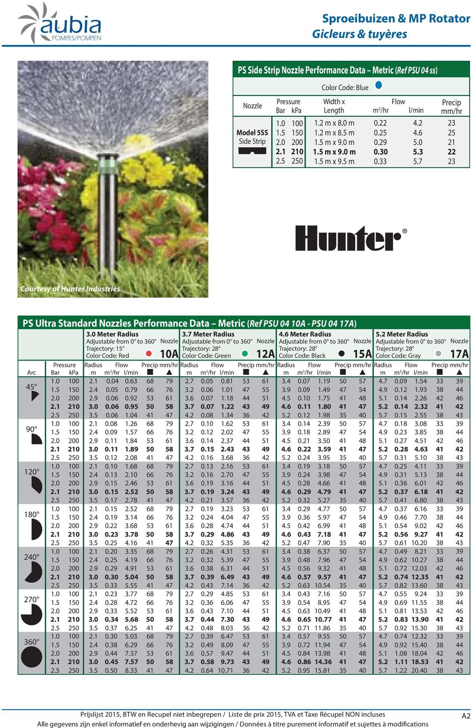 7 23 Courtesy of Hunter Industries PS Ultra Standard Nozzles Performance Data Metric (Ref PSU 04 A - PSU 04 17A) Meter Radius Adjustable from 0 to 360 Nozzle Trajectory: Color Code: Red 3.