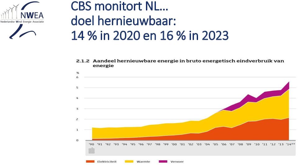 hernieuwbaar: