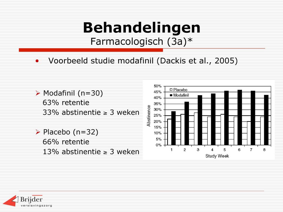 , 2005) Ø Modafinil (n=30) 63% retentie 33%