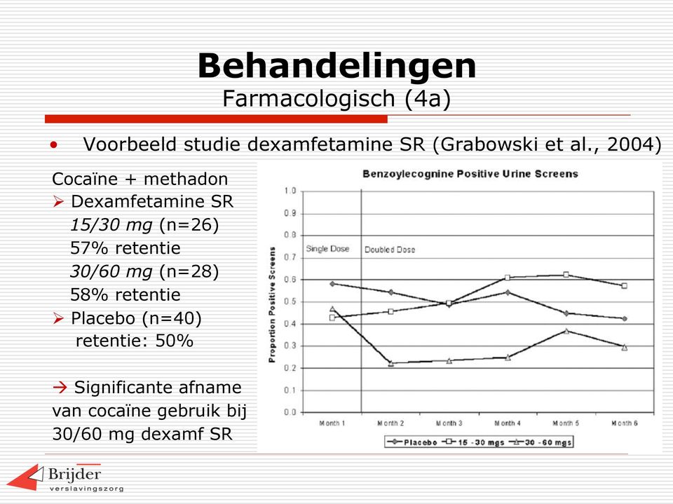 , 2004) Cocaïne + methadon Ø Dexamfetamine SR 15/30 mg (n=26) 57%