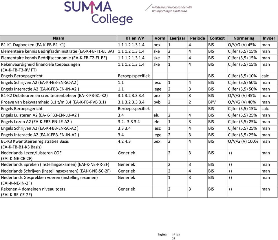1 1.2 1.3 1.4 ske 2 4 BIS Cijfer (5,5) 15% man Rekenvaardigheid financiële toepassingen 1.1 1.2 1.3 1.4 ske 1 4 BIS Cijfer (5,5) 15% man (EA-K-FB-T3-RV FT) Engels Beroepsgericht Beroepsspecifiek BIS Cijfer (5,5) 10% calc Engels Schrijven A2 (EA-K-FB3-EN-SC-A2 ) 1.