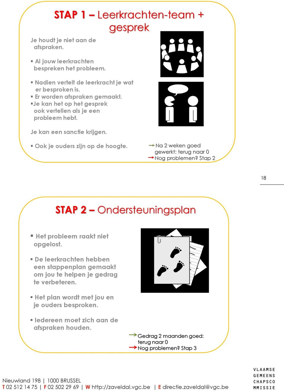 Na 2 weken goed gewerkt: terug naar 0 Nog problemen? Stap 2 18 STAP 2 Ondersteuningsplan Het probleem raakt niet opgelost.