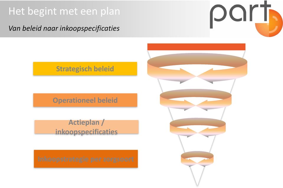 Operationeel beleid Actieplan /