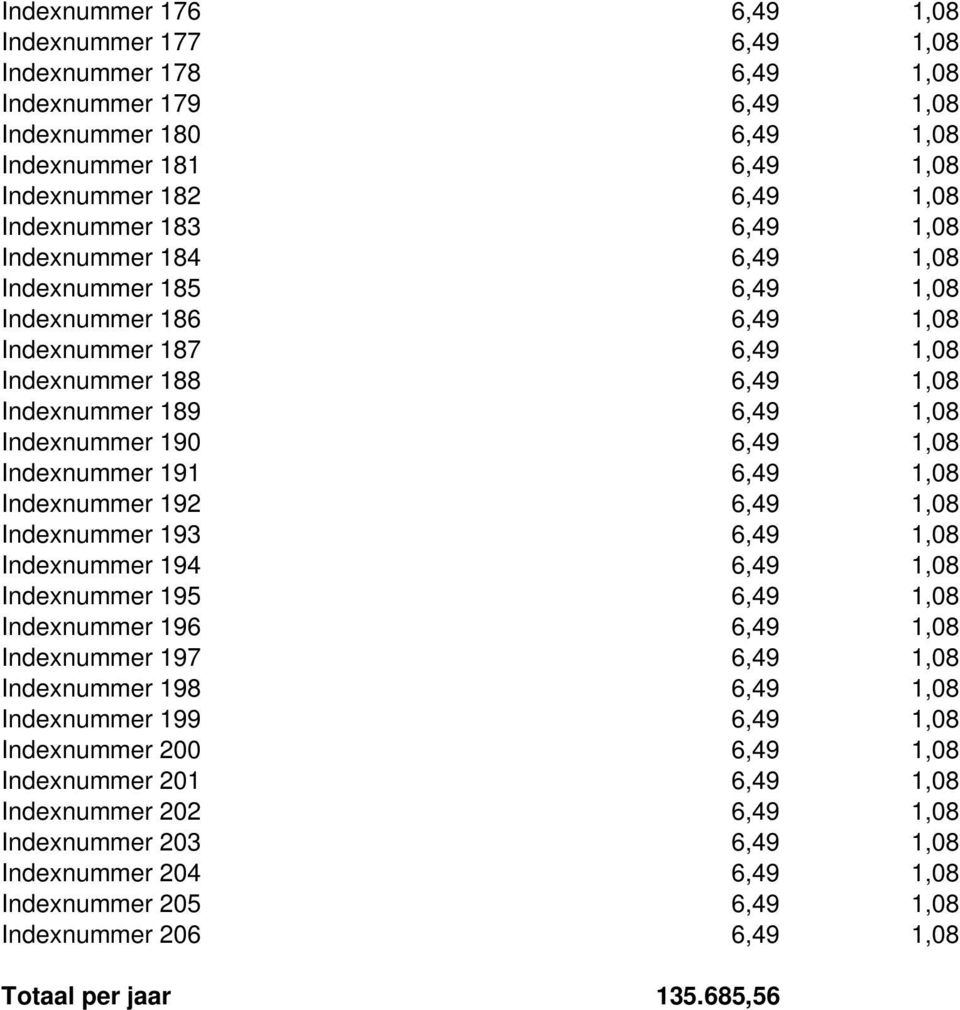 Indexnummer 191 6,49 1,08 Indexnummer 192 6,49 1,08 Indexnummer 193 6,49 1,08 Indexnummer 194 6,49 1,08 Indexnummer 195 6,49 1,08 Indexnummer 196 6,49 1,08 Indexnummer 197 6,49 1,08 Indexnummer 198