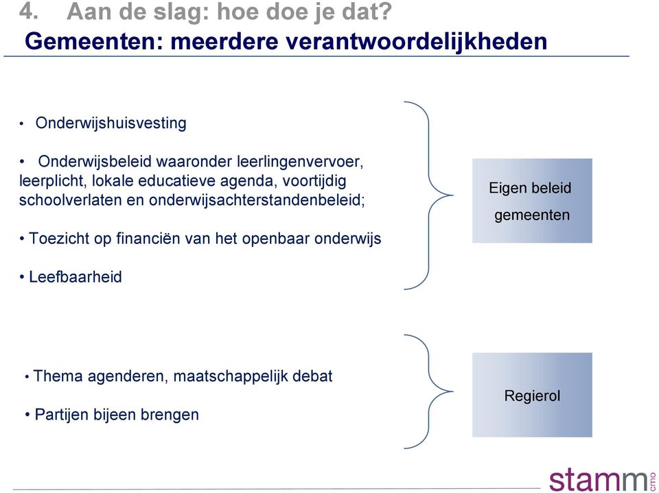 leerlingenvervoer, leerplicht, lokale educatieve agenda, voortijdig schoolverlaten en