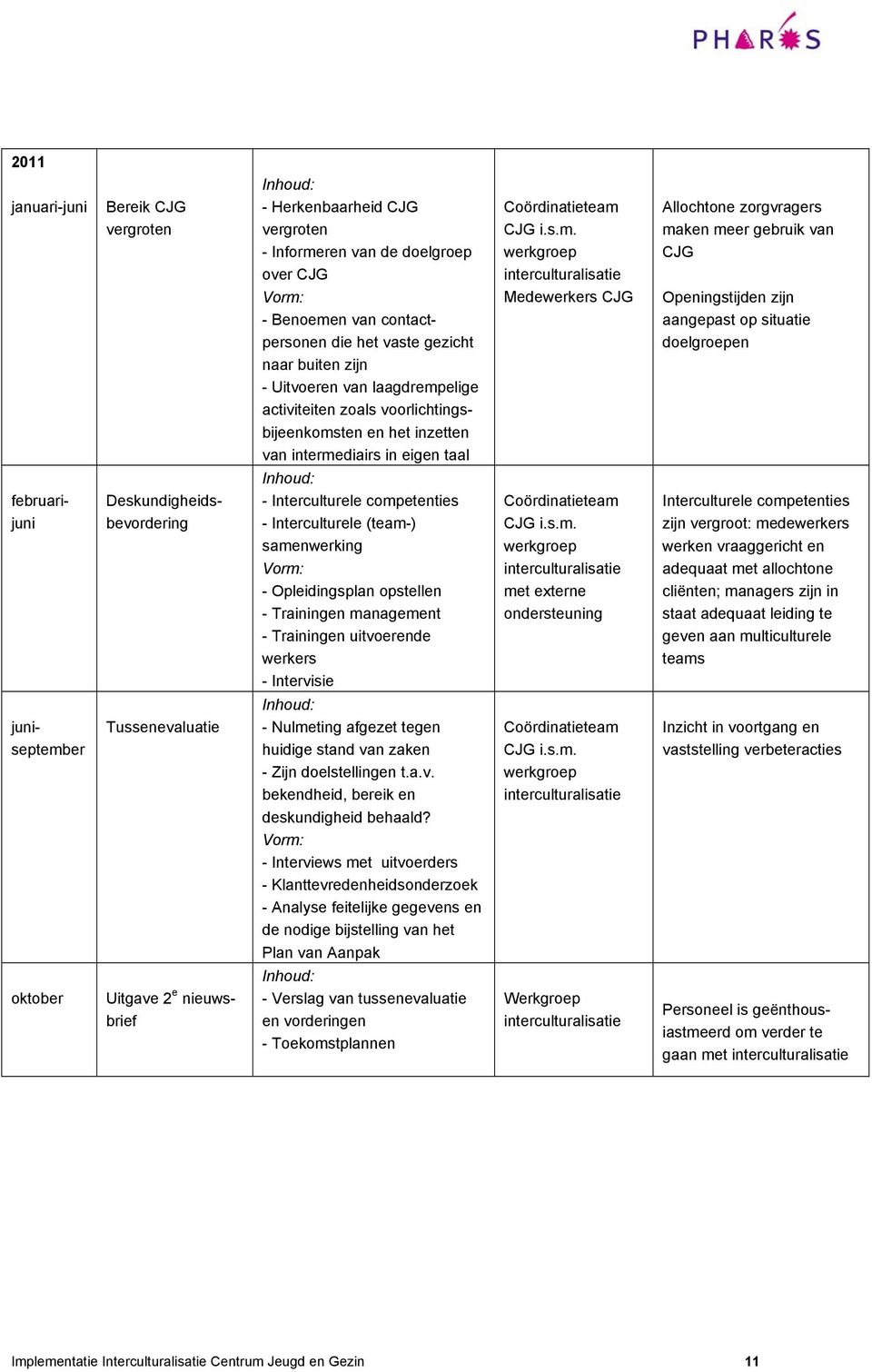 elige activiteiten zoals voorlichtingsbijeenkoms