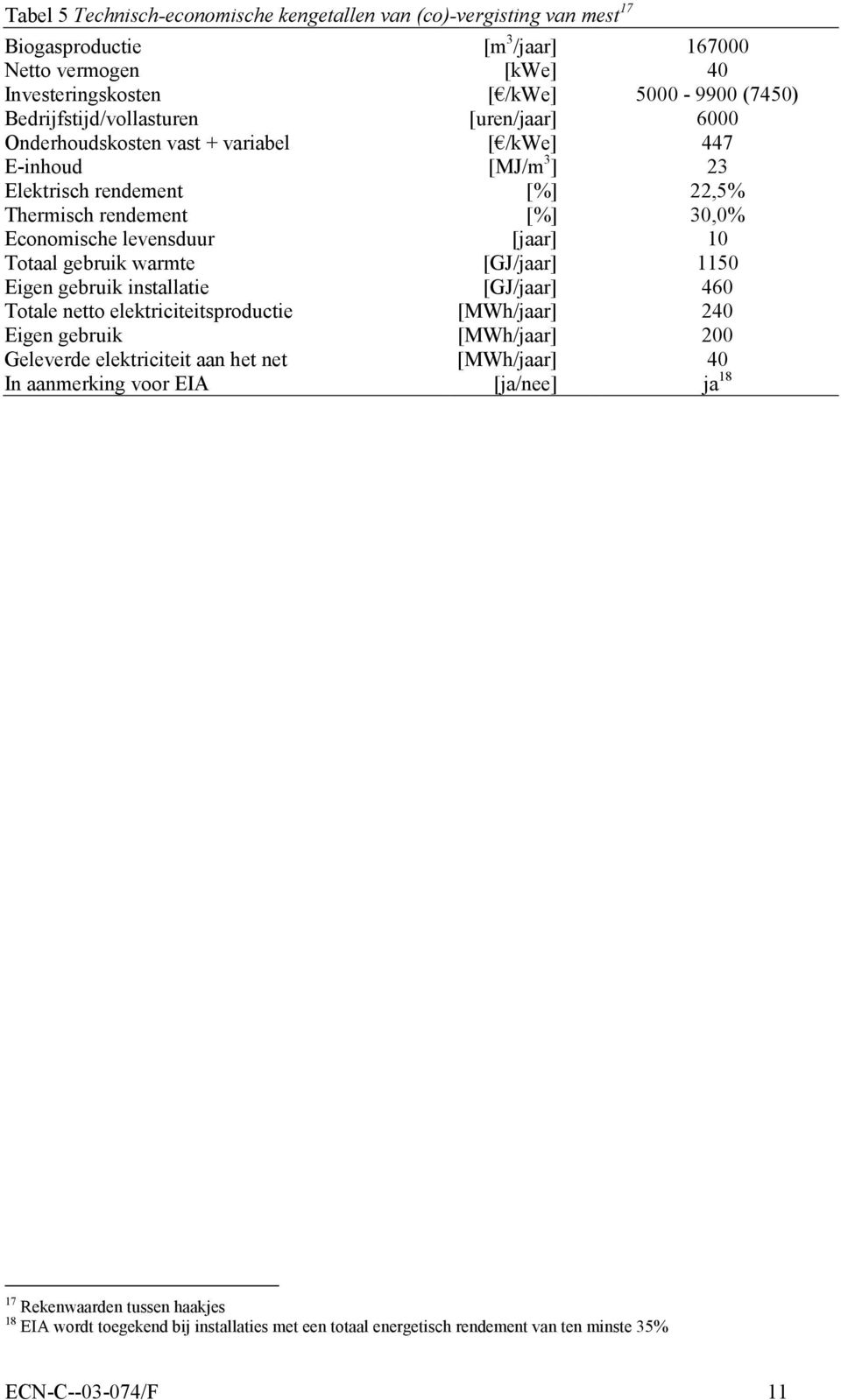 levensduur [jaar] 10 Totaal gebruik warmte [GJ/jaar] 1150 Eigen gebruik installatie [GJ/jaar] 460 Totale netto elektriciteitsproductie [MWh/jaar] 240 Eigen gebruik [MWh/jaar] 200 Geleverde