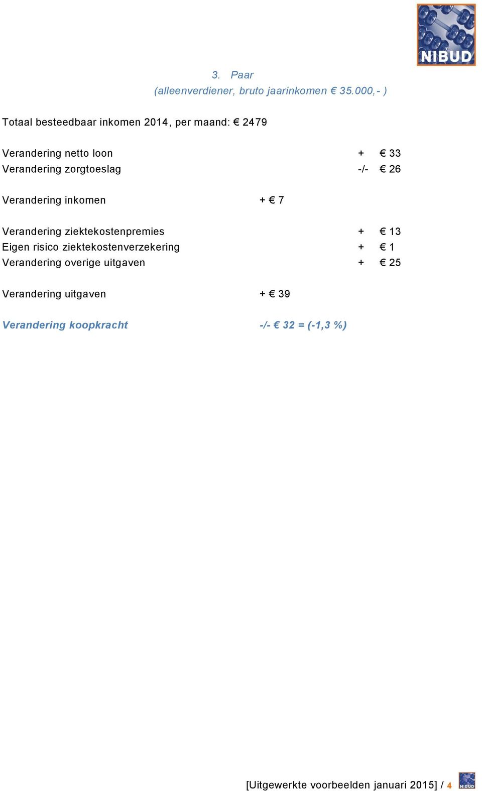 33 Verandering zorgtoeslag -/- 26 Verandering inkomen + 7 Verandering overige