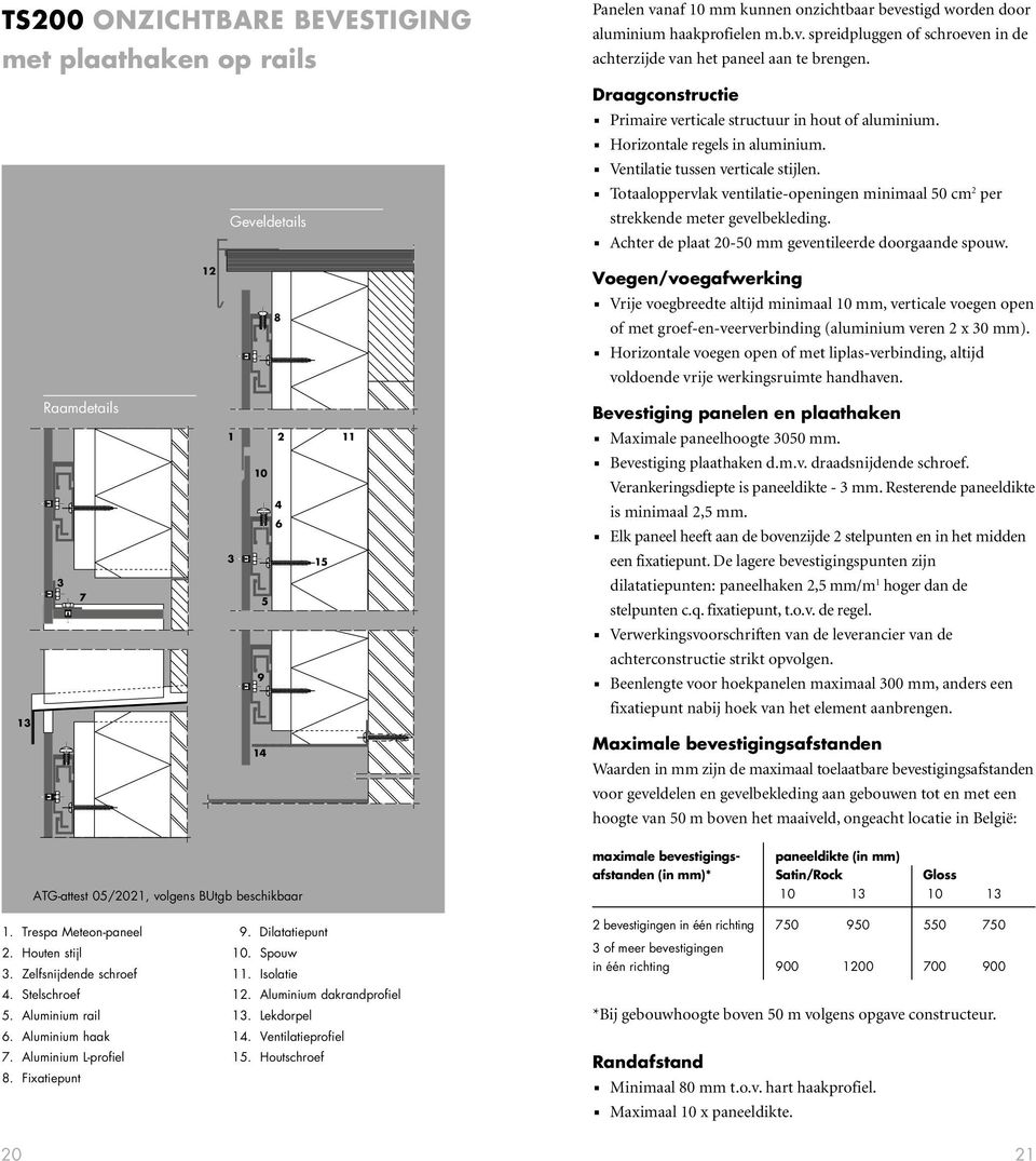 防 Totloppervlk ventiltie-openingen miniml 50 m per strekkende meter gevelekleding. 防 Ahter de plt 0-50 mm geventileerde doorgnde spouw.