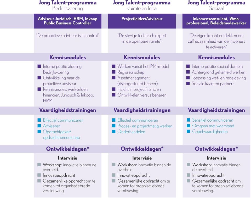 werkvelden Financiën, Juridisch & Inkoop, HRM n Effectief communiceren n Adviseren n Opdrachtgever/ opdrachtnemerschap De stevige technisch expert in de openbare ruimte n Werken vanuit het IPM-model