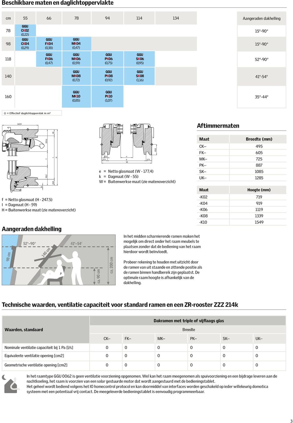 MK10 (0,85) PK06 (0,75) PK08 (0,92) PK10 (1,07) 169,9 SK06 (0,95) SK08 (1,16) 11 90,2 f 104,6 28,9 30 H 15-90 15-90 52-90 41-54 35-44 () = Effectief daglichtoppervlak in m² f = Netto glasmaat (H -