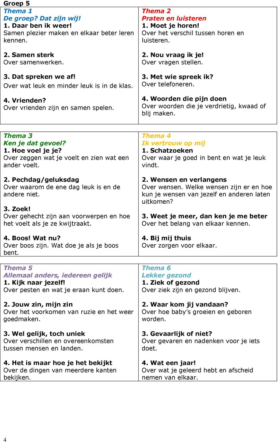 Woorden die pijn doen Over woorden die je verdrietig, kwaad of blij maken. 1. Hoe voel je je? Over zeggen wat je voelt en zien wat een ander voelt. 2.