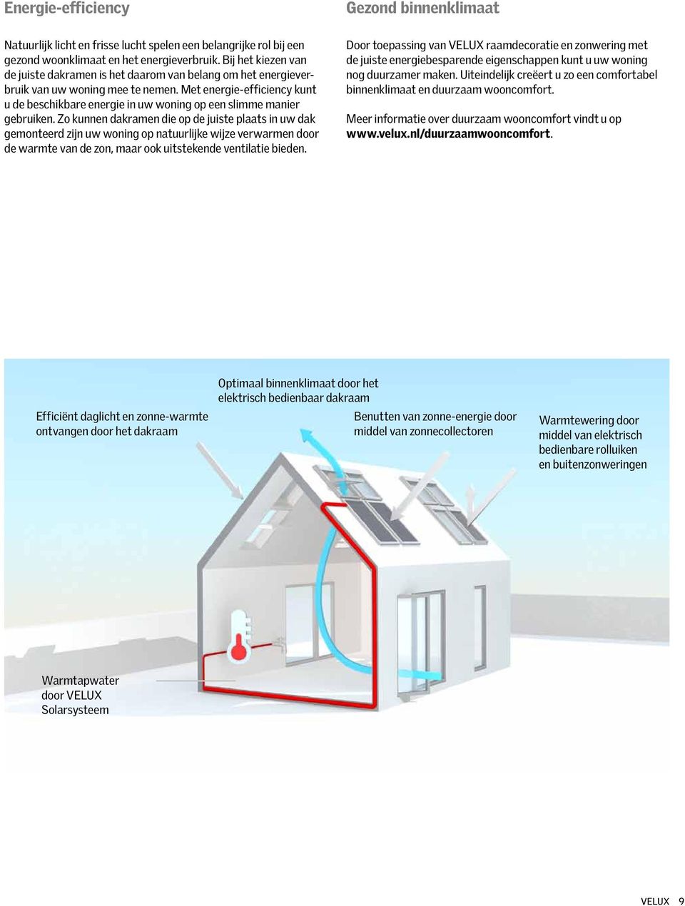 Met energie-efficiency kunt u de beschikbare energie in uw woning op een slimme manier gebruiken.