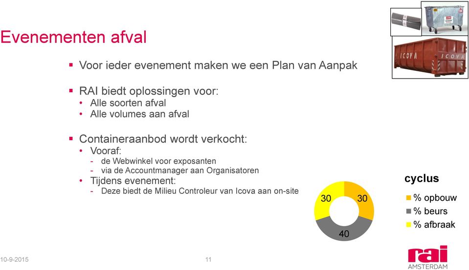 Webwinkel voor exposanten - via de Accountmanager aan Organisatoren Tijdens evenement: - Deze