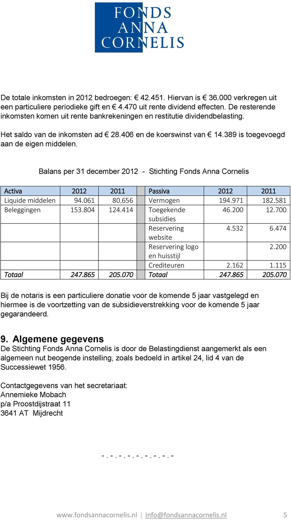 Balans per 31 december 2012 - Stichting Fonds Anna Cornelis Activa 2012 2011 Passiva 2012 2011 Liquide middelen 94.061 80.656 Vermogen 194.971 182.581 Beleggingen 153.804 124.414 Toegekende 46.200 12.