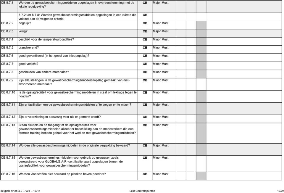 .8.7.9 Zijn alle stellingen in de gewasbeschermingsmiddelenopslag gemaakt van nietabsorberend materiaal?.8.7.10 Is de opslagfaciliteit voor gewasbeschermingsmiddelen in staat om lekkage tegen te houden?