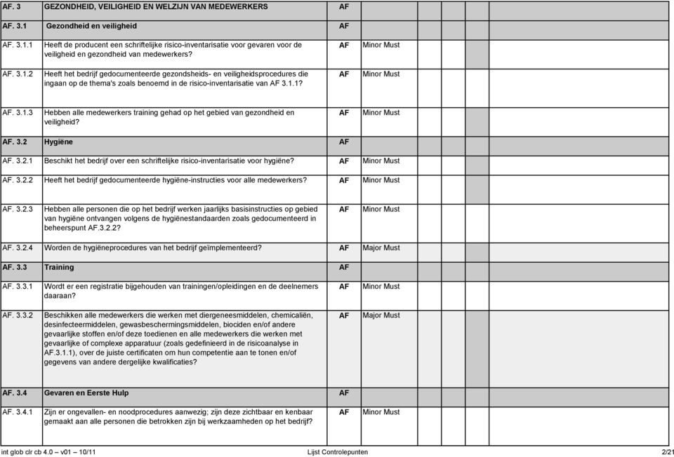 . 3.2 Hygiëne. 3.2.1 Beschikt het bedrijf over een schriftelijke risico-inventarisatie voor hygiëne?. 3.2.2 Heeft het bedrijf gedocumenteerde hygiëne-instructies voor alle medewerkers?. 3.2.3 Hebben alle personen die op het bedrijf werken jaarlijks basisinstructies op gebied van hygiëne ontvangen volgens de hygiënestandaarden zoals gedocumenteerd in beheerspunt.