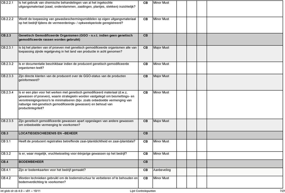 .2.3.2 Is er documentatie beschikbaar indien de producent genetisch gemodificeerde organismen teelt?.2.3.3 Zijn directe klanten van de producent over de GGO-status van de producten geïnformeerd?.2.3.4 Is er een plan voor het werken met genetisch gemodificeerd materiaal (d.