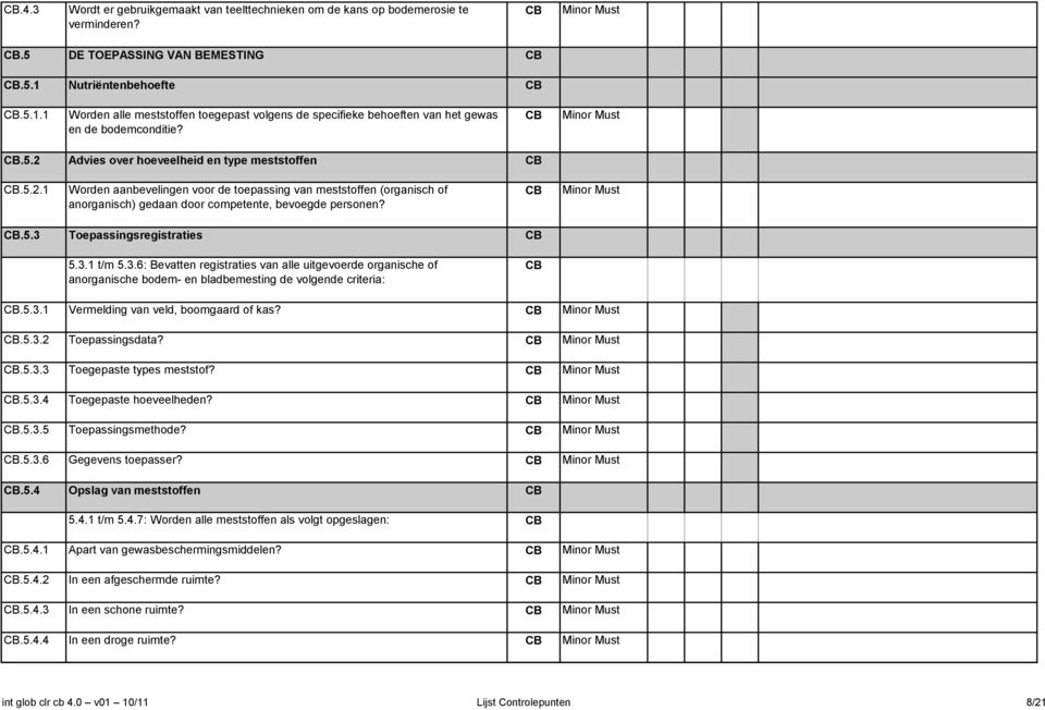 Advies over hoeveelheid en type meststoffen.5.2.1 Worden aanbevelingen voor de toepassing van meststoffen (organisch of anorganisch) gedaan door competente, bevoegde personen?.5.3 Toepassingsregistraties 5.