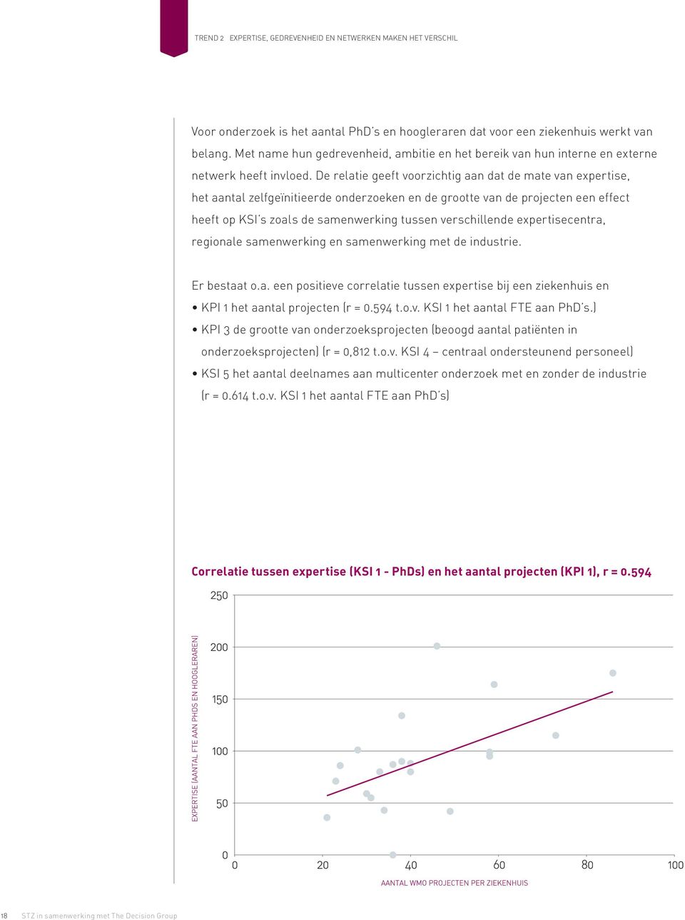 De relatie geeft voorzichtig aan dat de mate van expertise, het aantal zelfgeïnitieerde onderzoeken en de grootte van de projecten een effect heeft op KSI s zoals de samenwerking tussen verschillende