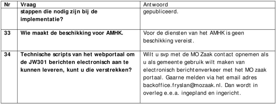 34 Technische scripts van het webportaal om de JW301 berichten electronisch aan te kunnen leveren, kunt u die verstrekken?