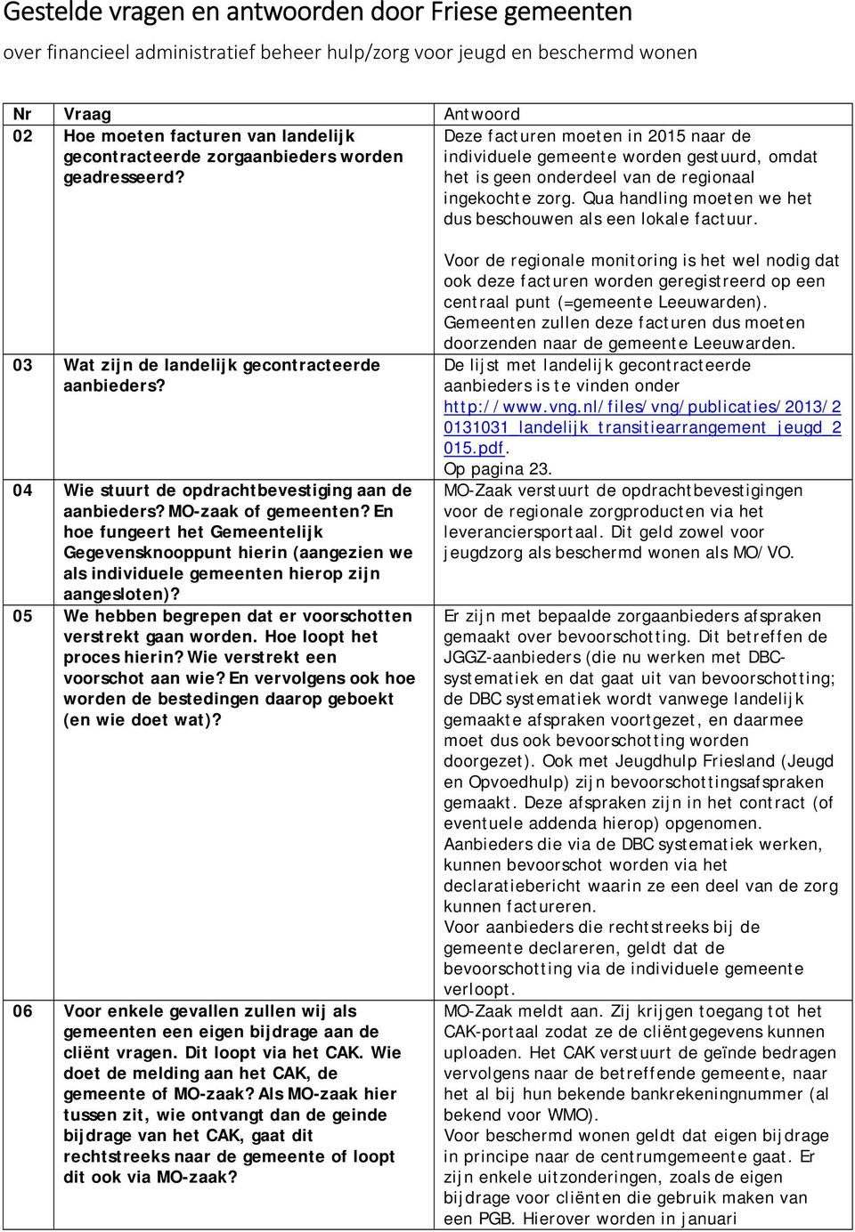 Qua handling moeten we het dus beschouwen als een lokale factuur. 03 Wat zijn de landelijk gecontracteerde aanbieders? 04 Wie stuurt de opdrachtbevestiging aan de aanbieders? MO-zaak of gemeenten?