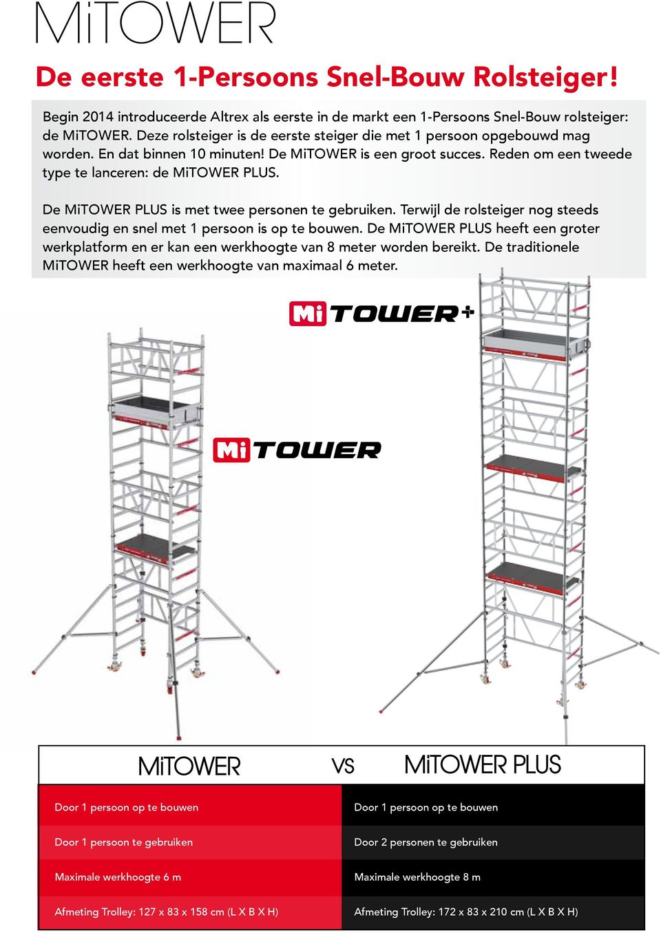 De MiTOWER PLUS is met twee personen te gebruiken. Terwijl de rolsteiger nog steeds eenvoudig en snel met 1 persoon is op te bouwen.