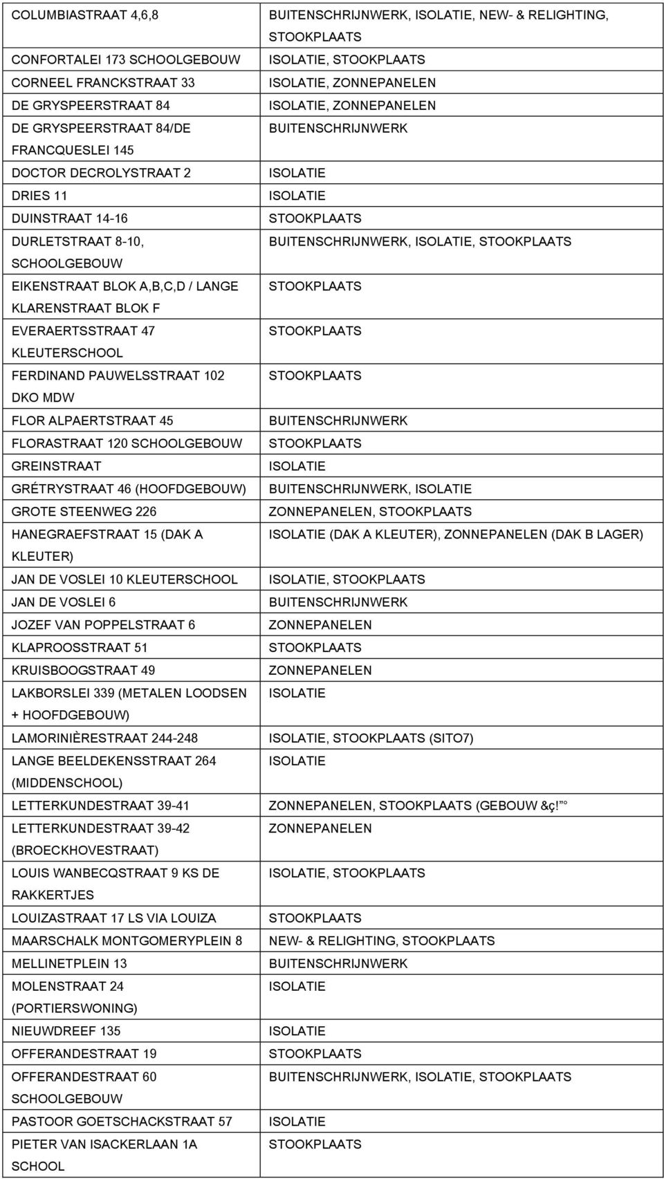 GREINSTRAAT GRÉTRYSTRAAT 46 (HOOFDGEBOUW) GROTE STEENWEG 226 HANEGRAEFSTRAAT 15 (DAK A KLEUTER) JAN DE VOSLEI 10 KLEUTERSCHOOL JAN DE VOSLEI 6 JOZEF VAN POPPELSTRAAT 6 KLAPROOSSTRAAT 51