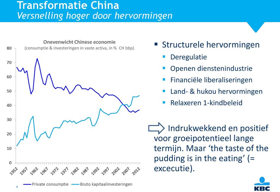 dienstenindustrie Financiële liberaliseringen Land- & hukou hervormingen Relaxeren 1-kindbeleid