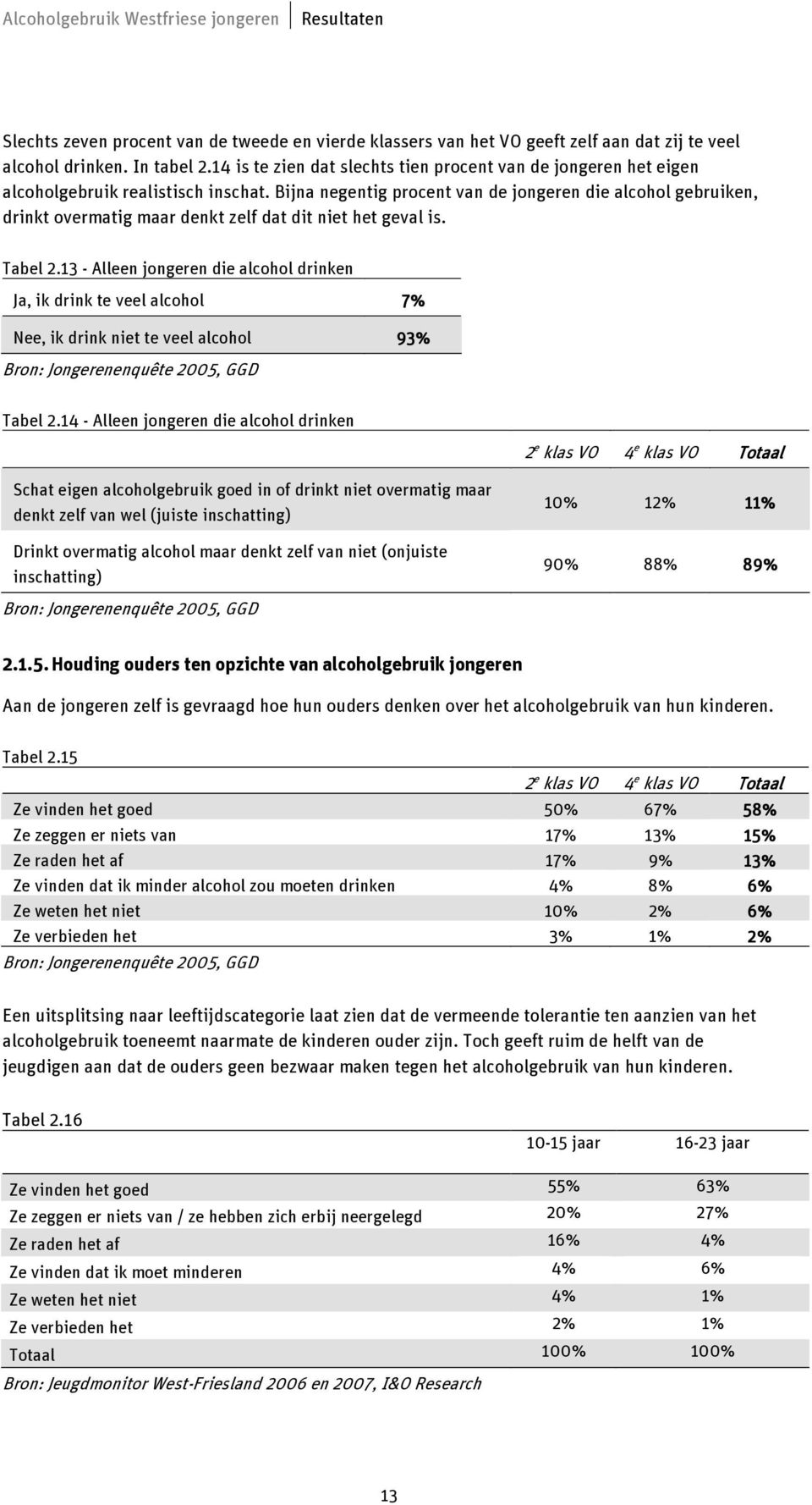 Bijna negentig procent van de jongeren die alcohol gebruiken, drinkt overmatig maar denkt zelf dat dit niet het geval is. Tabel 2.
