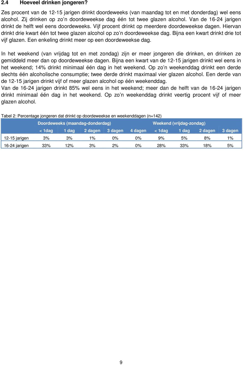 Bijna een kwart drinkt drie tot vijf glazen. Een enkeling drinkt meer op een doordeweekse dag.