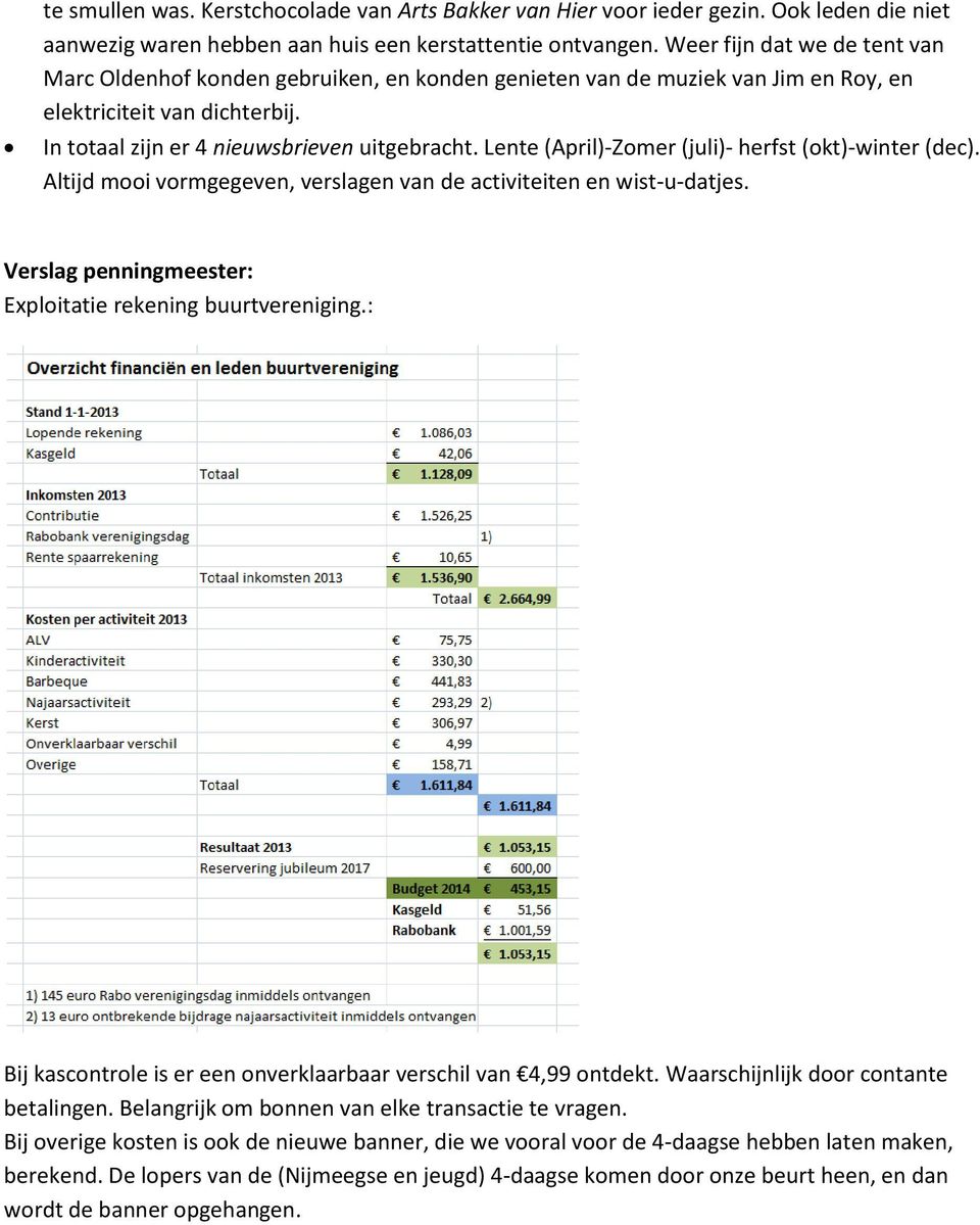 Lente (April)-Zomer (juli)- herfst (okt)-winter (dec). Altijd mooi vormgegeven, verslagen van de activiteiten en wist-u-datjes. Verslag penningmeester: Exploitatie rekening buurtvereniging.