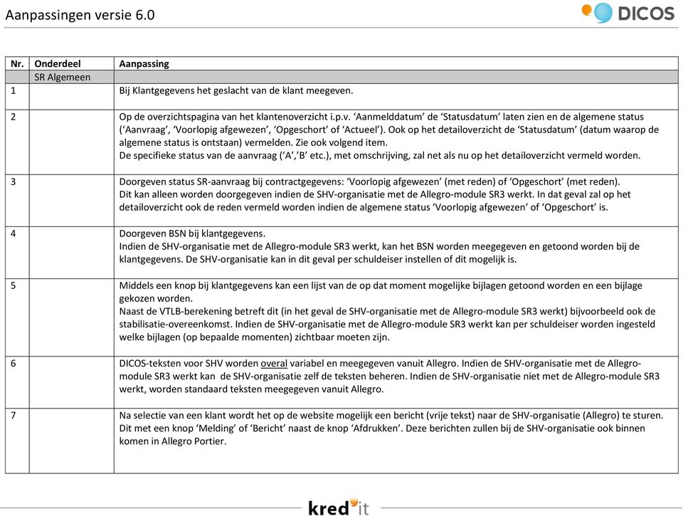 ), met omschrijving, zal net als nu op het detailoverzicht vermeld worden. 3 Doorgeven status SR-aanvraag bij contractgegevens: Voorlopig afgewezen (met reden) of Opgeschort (met reden).