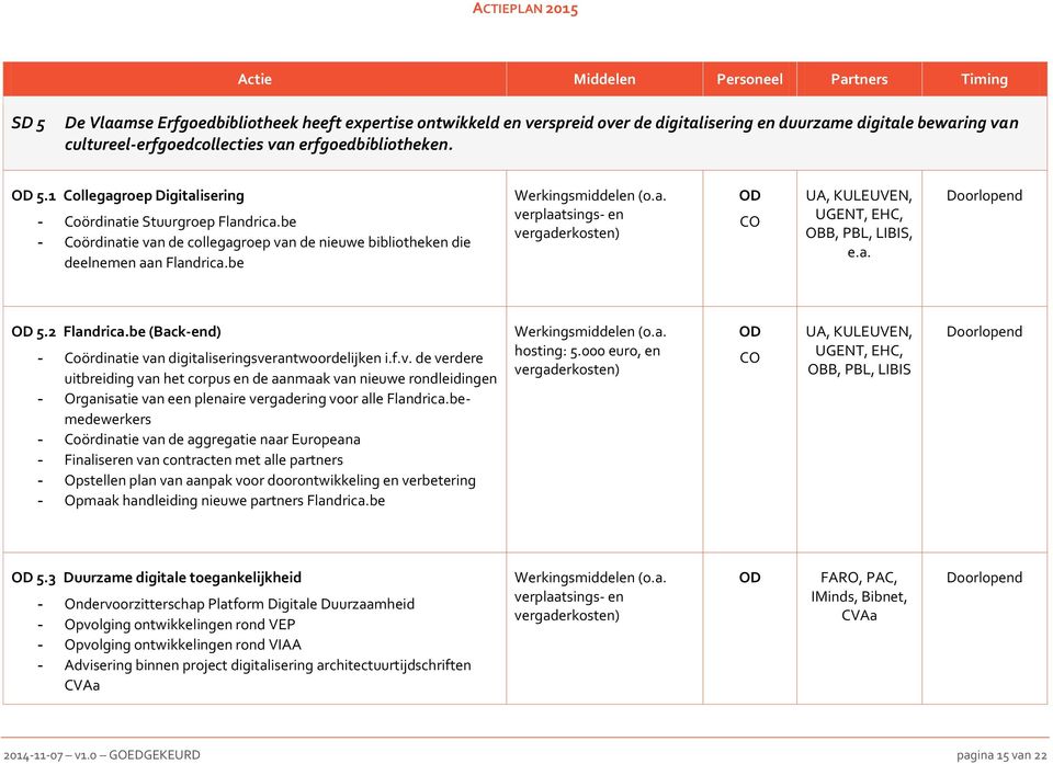 be verplaatsings- en vergaderkosten) UA, KULEUVEN, UGENT, EHC, OBB, PBL, LIBIS, e.a. 5.2 Flandrica.be (Back-end) - Coördinatie van digitaliseringsverantwoordelijken i.f.v. de verdere uitbreiding van het corpus en de aanmaak van nieuwe rondleidingen - Organisatie van een plenaire vergadering voor alle Flandrica.