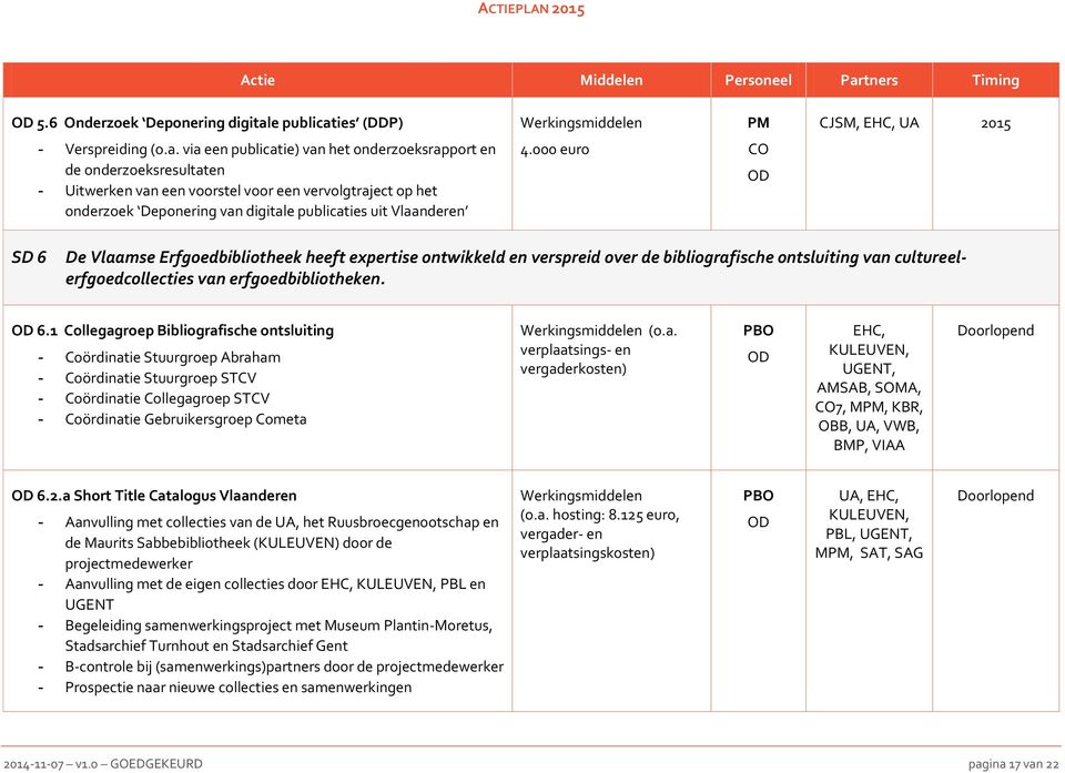 ies (DDP) Werkingsmiddelen PM CJSM, EHC, UA 2015 - Verspreiding (o.a.