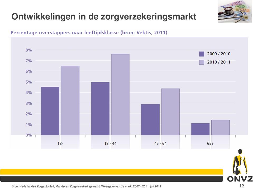 Nederlandse Zorgautoriteit, Marktscan