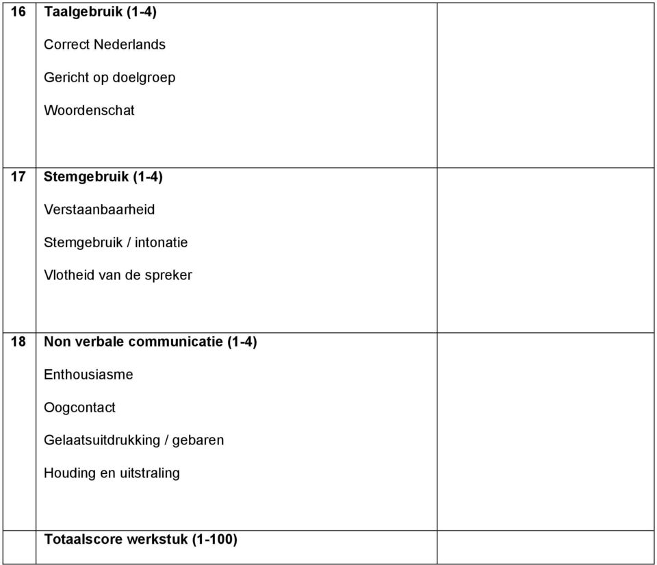 de spreker 18 Non verbale communicatie (1-4) Enthousiasme Oogcontact