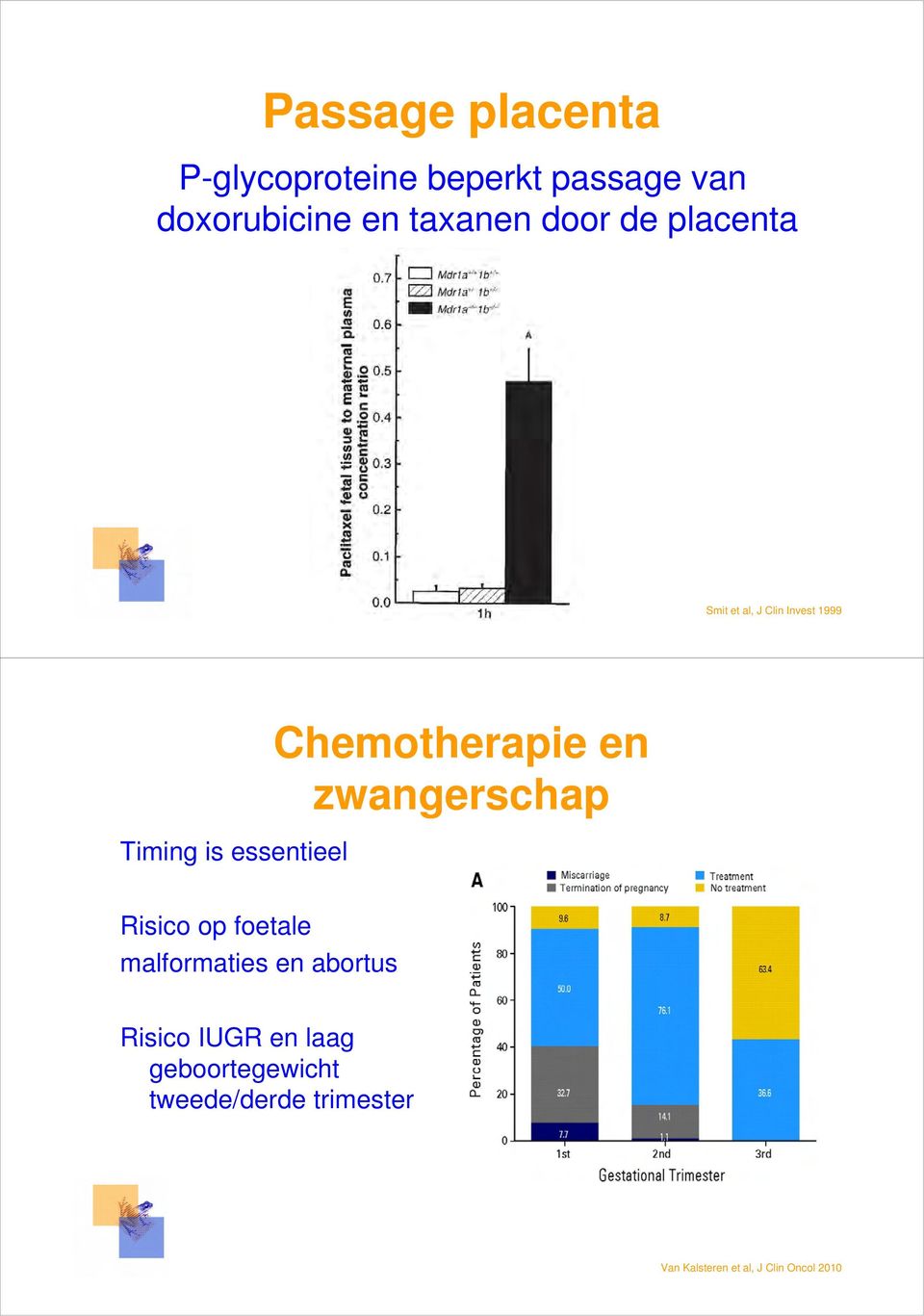 Chemotherapie en zwangerschap Risico op foetale malformaties en abortus Risico