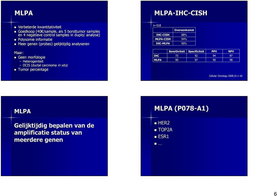 situ) Tumor percentage n=518 Overeenkomst IHC-CISH CISH 88% MLPA-CISH 94% IHC-MLPA 90% Sensitiviteit Specificiteit PPV NPV IHC 73 92 94 97