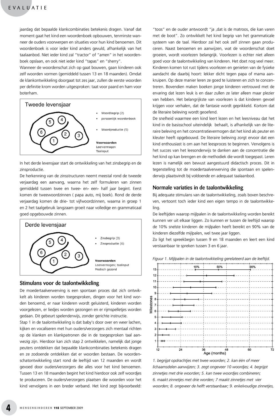 Wanneer de woordenschat zich op gaat bouwen, gaan kinderen ook zelf woorden vormen (gemiddeld tussen 13 en 18 maanden).