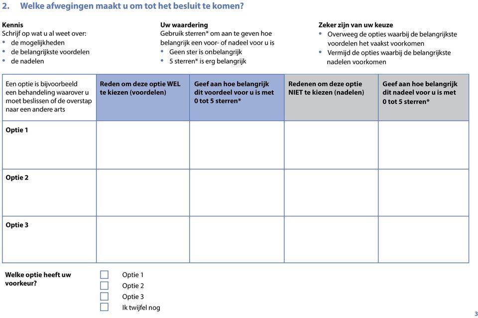 onbelangrijk 5 sterren* is erg belangrijk Zeker zijn van uw keuze Overweeg de opties waarbij de belangrijkste voordelen het vaakst voorkomen Vermijd de opties waarbij de belangrijkste nadelen